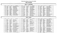 2006 Chevron Manhattan Beach Grand Prix Program - Inside