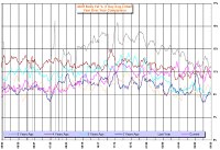 ADM Body Fat Percentage - 7 Day Averages for the past 6 years