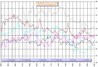 ADM Weight - 7 Day Averages for the past 6 years